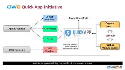 OW2成立快應用興趣小組 為網站與App開發注入新活力，共筑開放生態未來